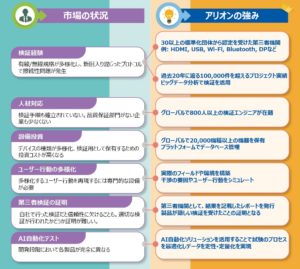 アリオンの強み