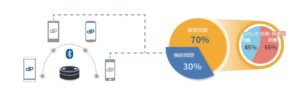 Bluetoothの相互運用性問題