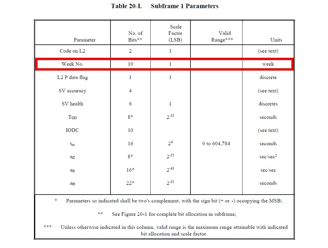 GPStimestamp アリオン株式会社