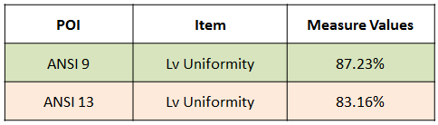 輝度均一性 (Brightness Uniformity)