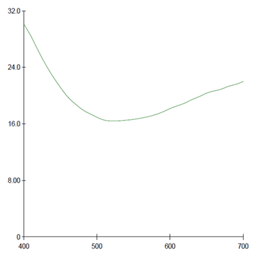 反射率 (Reflection Rate)