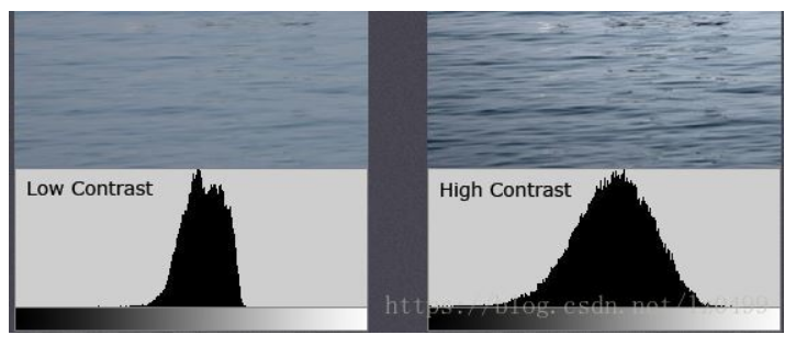 コントラスト比 (Contrast Ratio)