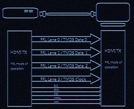 HDMI FRLモードの信号構造
