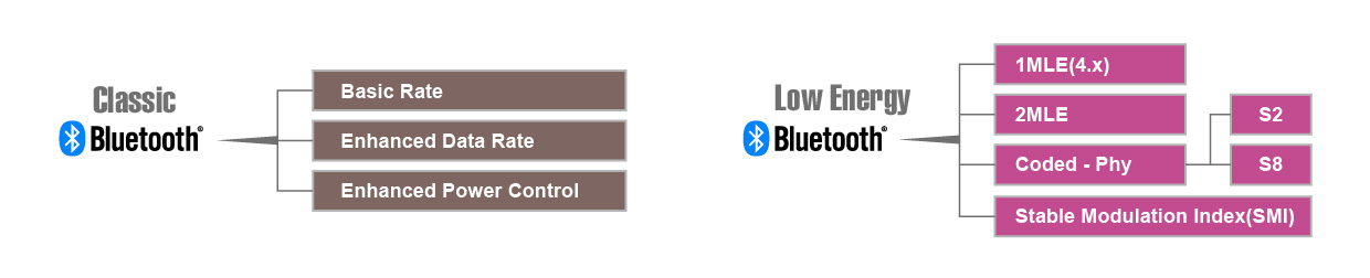 Bluetooth®ロゴ認証試験範囲