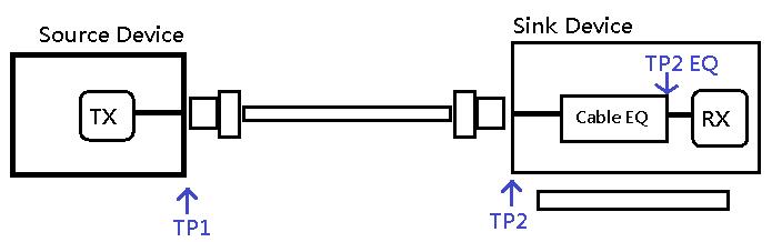各テストポイント（TP, Test Point）の位置