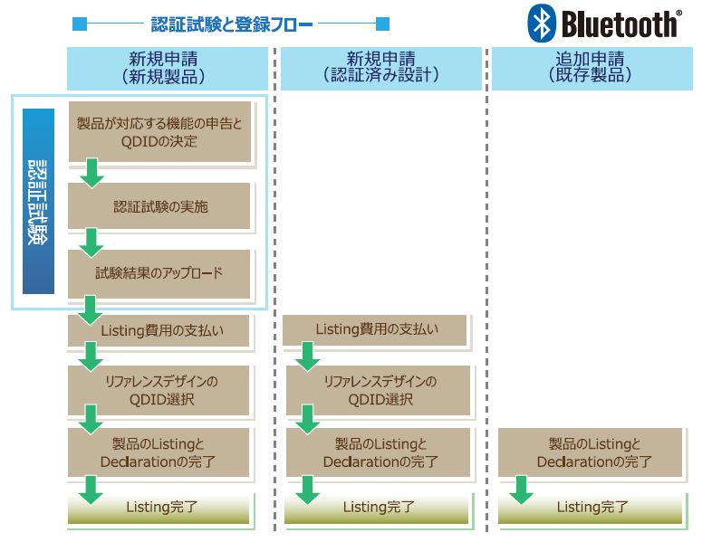 BQCコンサルティングサポート