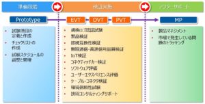 アリオンの評価概要