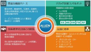 図３：アリオンの特色