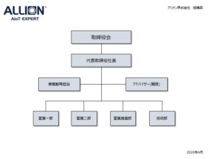 アリオン組織図