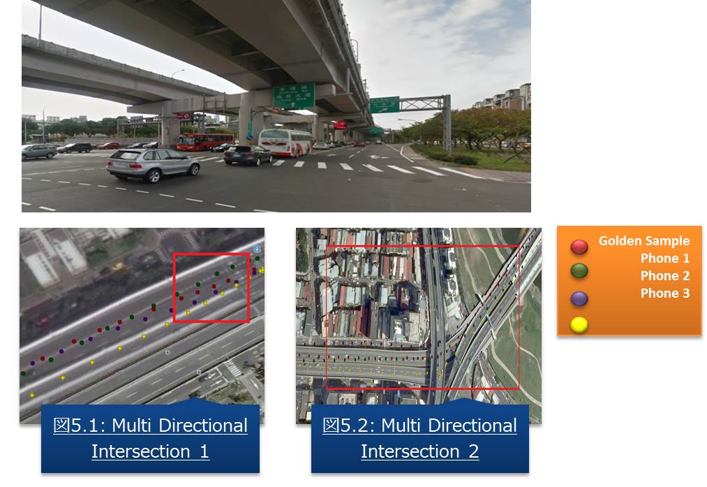 走行試験での発見：多重構造の分岐路 (Multi Directional Intersection)