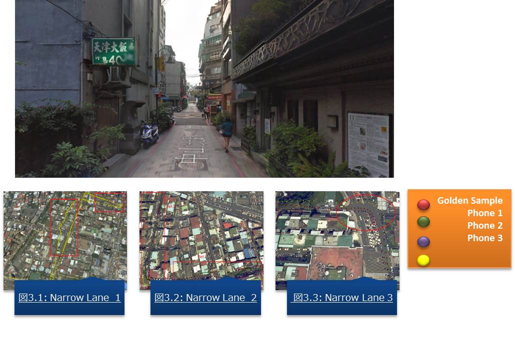 走行試験での発見：高層ビルの路地 (Narrow Lane)