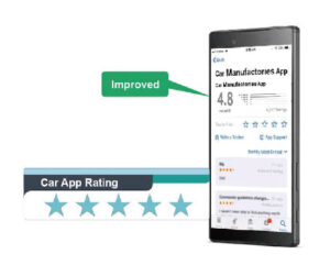 自動車用アプリケーションのレビュー評価改善案