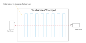 テストではGoogleが提供するWalt Latencyを使用して機器を測定し、メーカーに正確なテストデータを提供します。