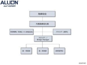アリオン組織図