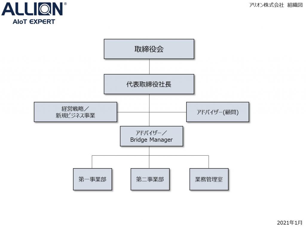 会社沿革 組織図 アリオン株式会社