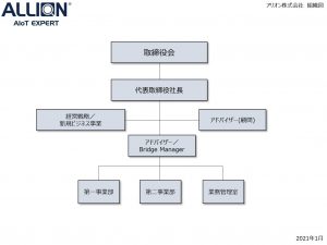 アリオン組織図
