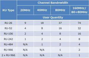 Wi-Fi-6とWi-Fi-5の違い
