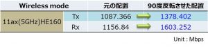 テストデータ比較表