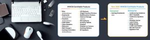 WWCB （Works With Chromebook）検証ラボ