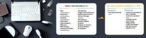 WWCB （Works With Chromebook）検証ラボ
