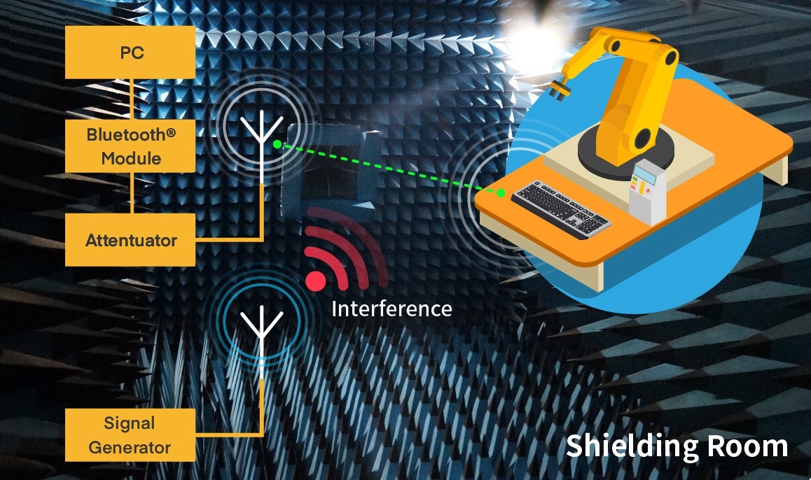 Bluetooth®キーボード性能検証の環境構築