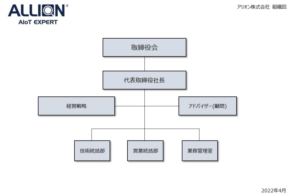 アリオン組織図