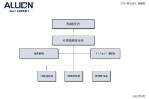 アリオン組織図