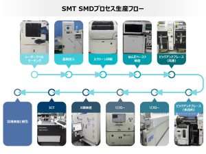 SMT SMD プロセス生産フロー