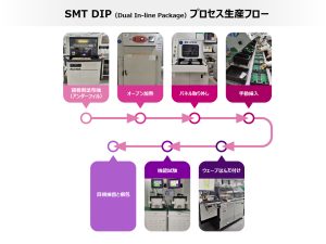 SMT DIP プロセス生産フロー