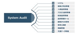 生産ラインで最もよく見られる回路基板の検査はAOIとICT検査の二種類です。この二種類の検査はお互いを補い合う形で使用されています。