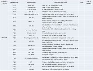 SMT IPQC監査・点検表