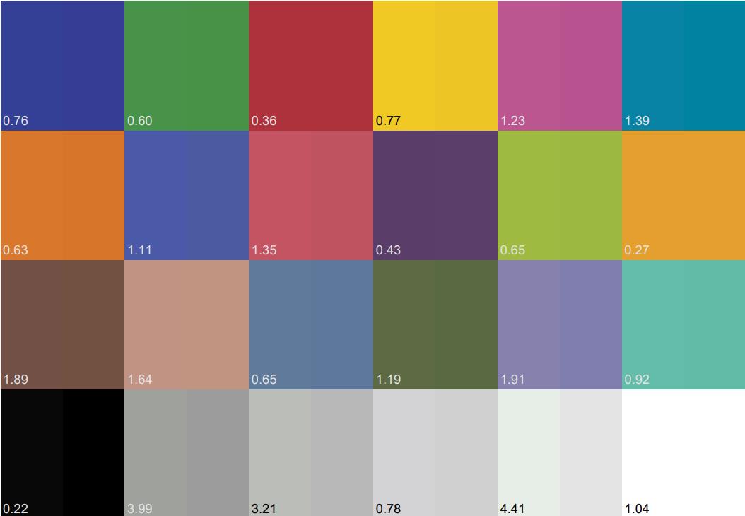 各カラーブロックの左半分が測定画像／右半分が基準画像