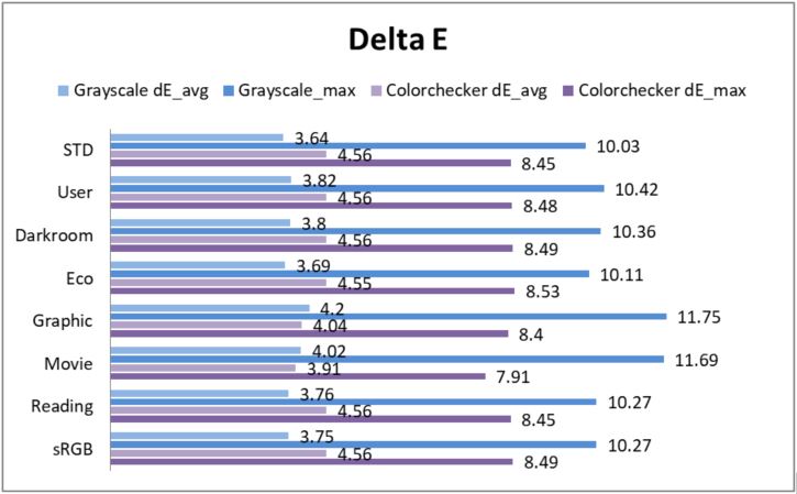 Delta E（デルタE）とは何か？ディスプレイの選択にどのように役立つのか？