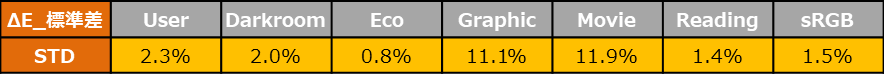 Delta E（デルタE）とは何か？ディスプレイの選択にどのように役立つのか？