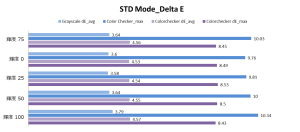 Delta E（デルタE）とは何か？ディスプレイの選択にどのように役立つのか？