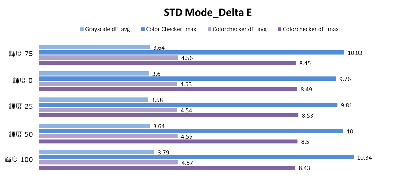 Delta E（デルタE）とは何か？ディスプレイの選択にどのように役立つのか？
