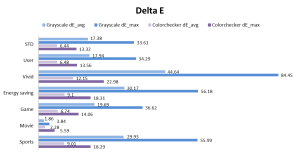 Delta E（デルタE）とは何か？ディスプレイの選択にどのように役立つのか？