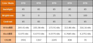Delta E（デルタE）とは何か？ディスプレイの選択にどのように役立つのか？