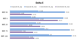 Delta E（デルタE）とは何か？ディスプレイの選択にどのように役立つのか？