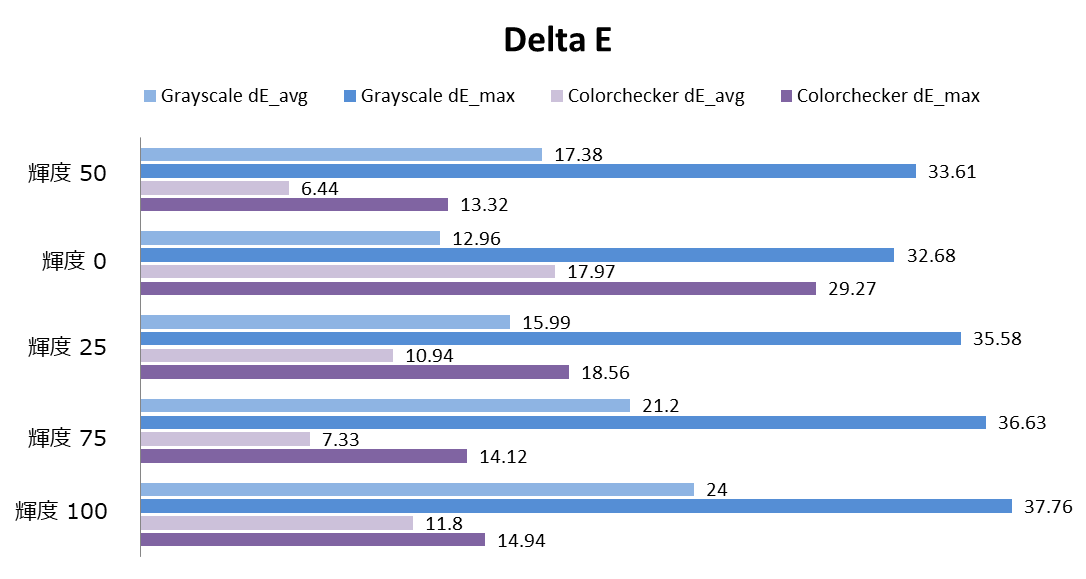 Delta E（デルタE）とは何か？ディスプレイの選択にどのように役立つのか？