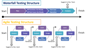 F1レースに匹敵するチーム戦略！「探索的テスト」の重要性を解説