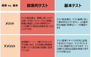 F1レースに匹敵するチーム戦略！「探索的テスト」の重要性を解説
