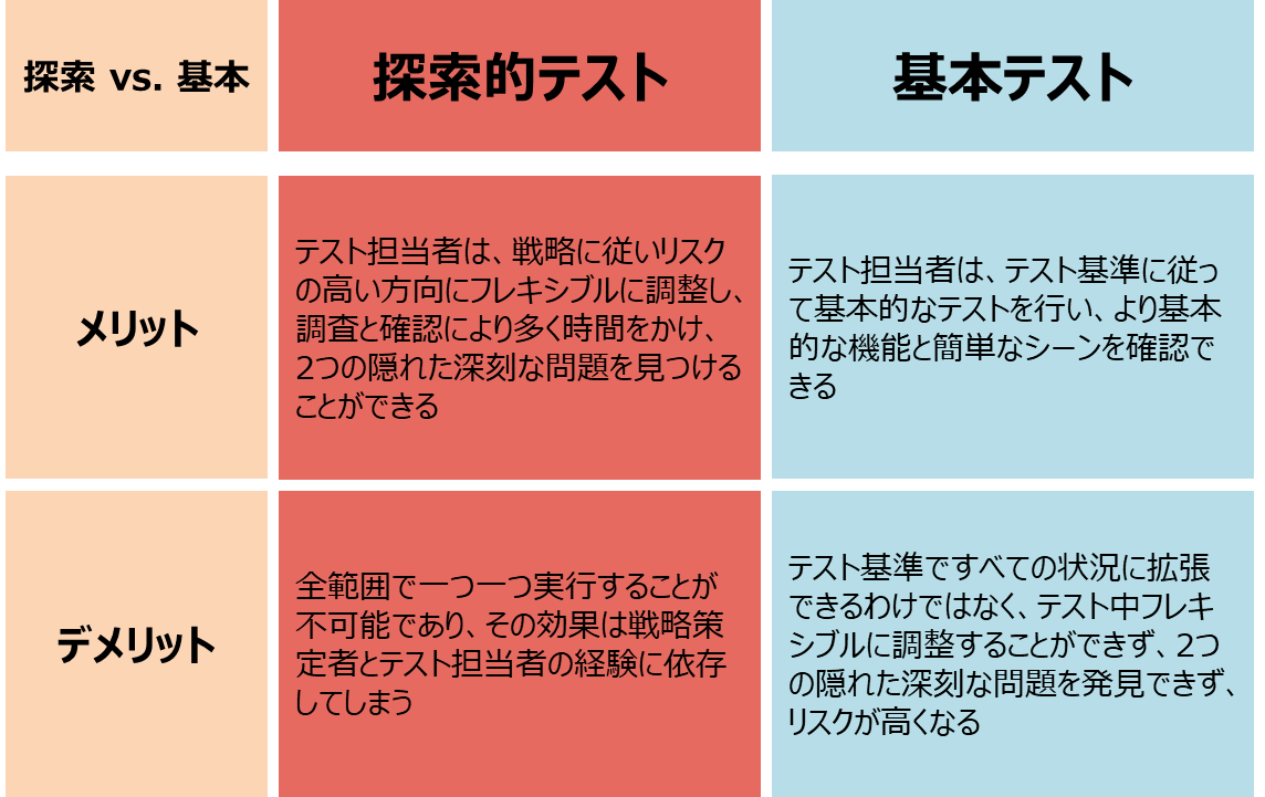 F1レースに匹敵するチーム戦略！「探索的テスト」の重要性を解説