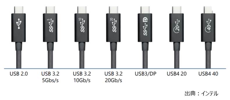 規格や速度が多種多様で、絶対に軽視してはならないUSB Type-Cケーブルの互換性問題