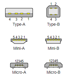 USB 2.0まで対応のプラグ