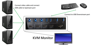 生産性を向上させる上での強力なパートナー「KVMモニター」とは？ アリオン株式会社