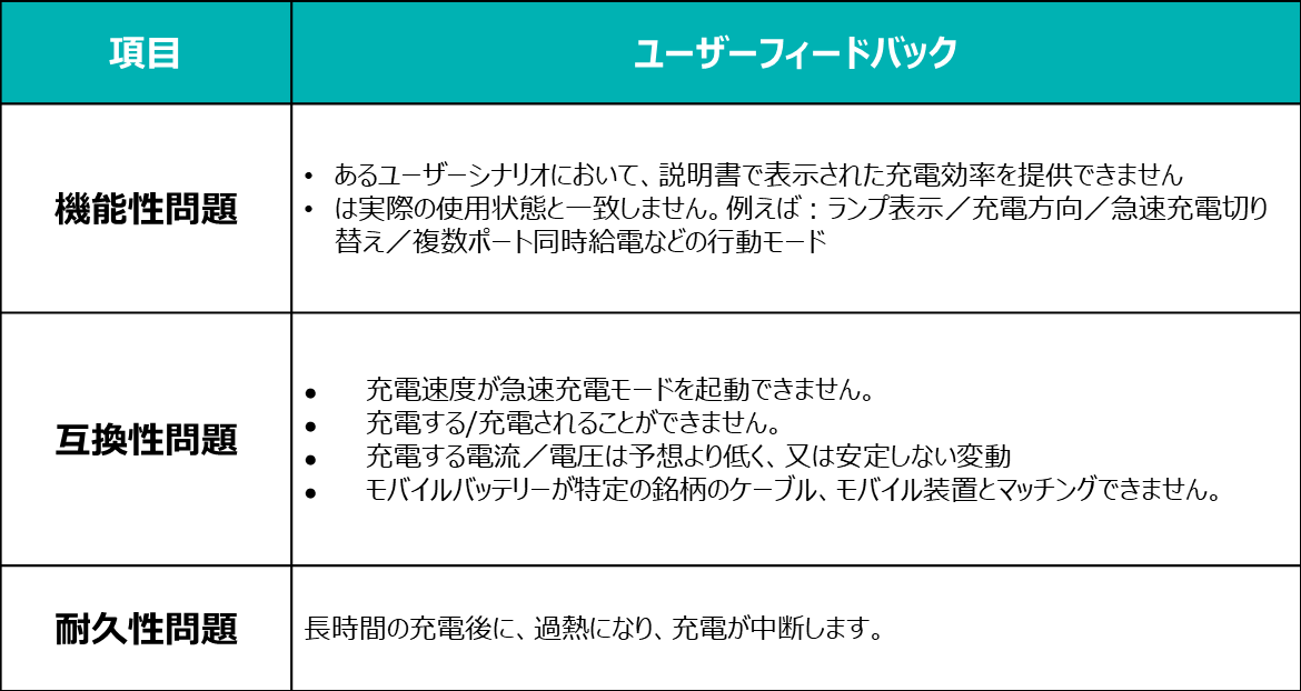 アウトドアに不可欠な充電グッズ！モバイルバッテリーの選び方