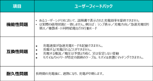 アウトドアに不可欠な充電グッズ！モバイルバッテリーの選び方