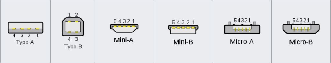 USB 2.0が市場で主流となるにつれ、さまざまなUSBインターフェースが登場しました