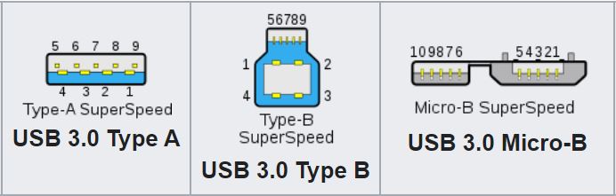 USB 3.0のさまざまなインターフェースの外観